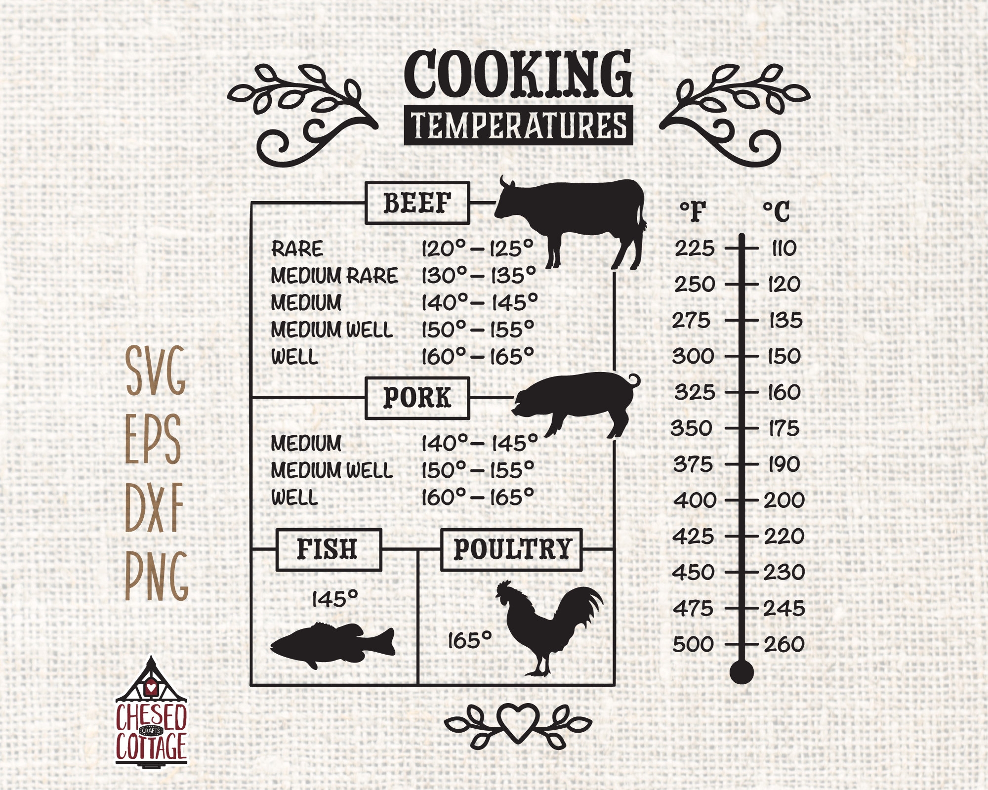 Printable Steak Temp Chart Printable Done Hamburger Temp Chart Red Meat Temp Guide Printable Printable Steak Temp Chart Printable Done Hamburger Temp Chart Red Meat Temp Guide Printable