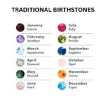 Printable Traditional Birthstone Chart Quick Reference Digital Download 