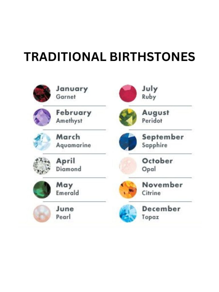 Printable Traditional Birthstone Chart Quick Reference digital Download Etsy