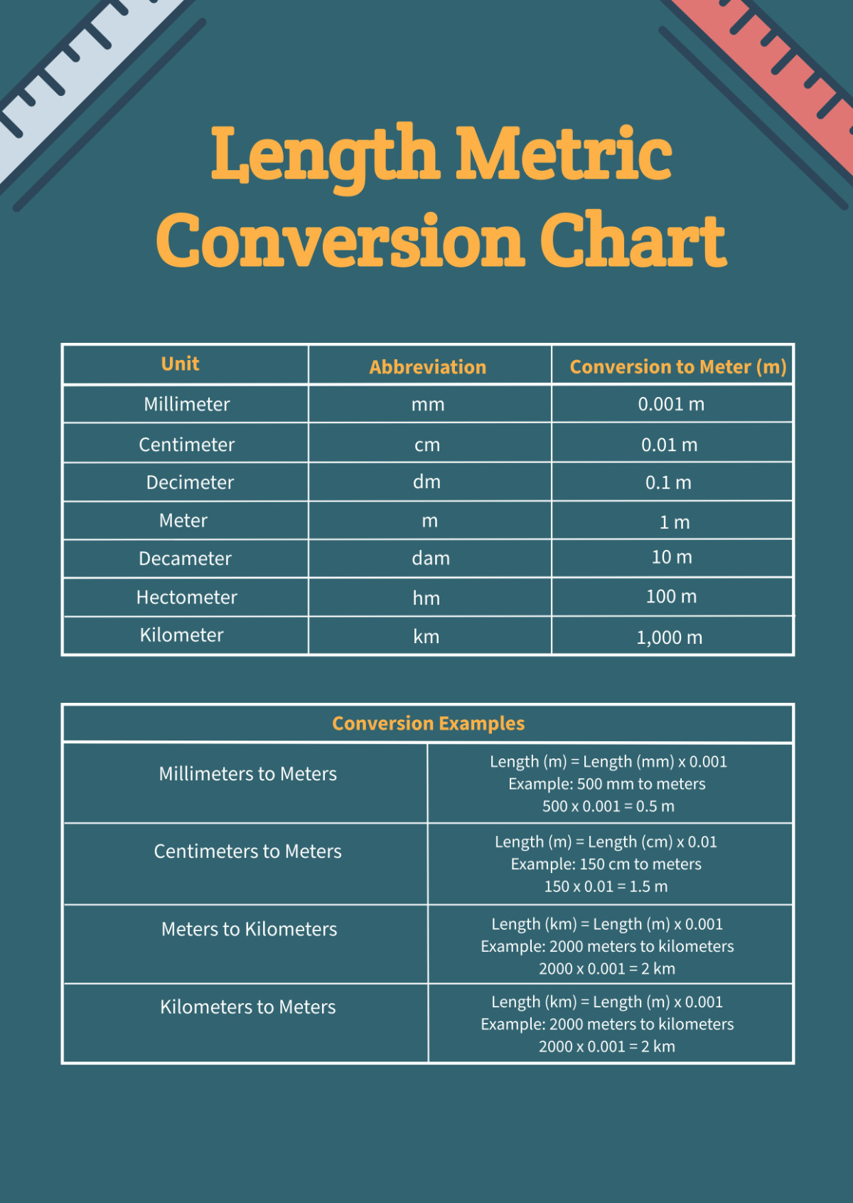 Printable Metric System Metric Conversion Chart