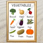Printable Vegetables Words Chart Educational Home Learning 8 5 X 11 Inch Instant Download PDF Etsy