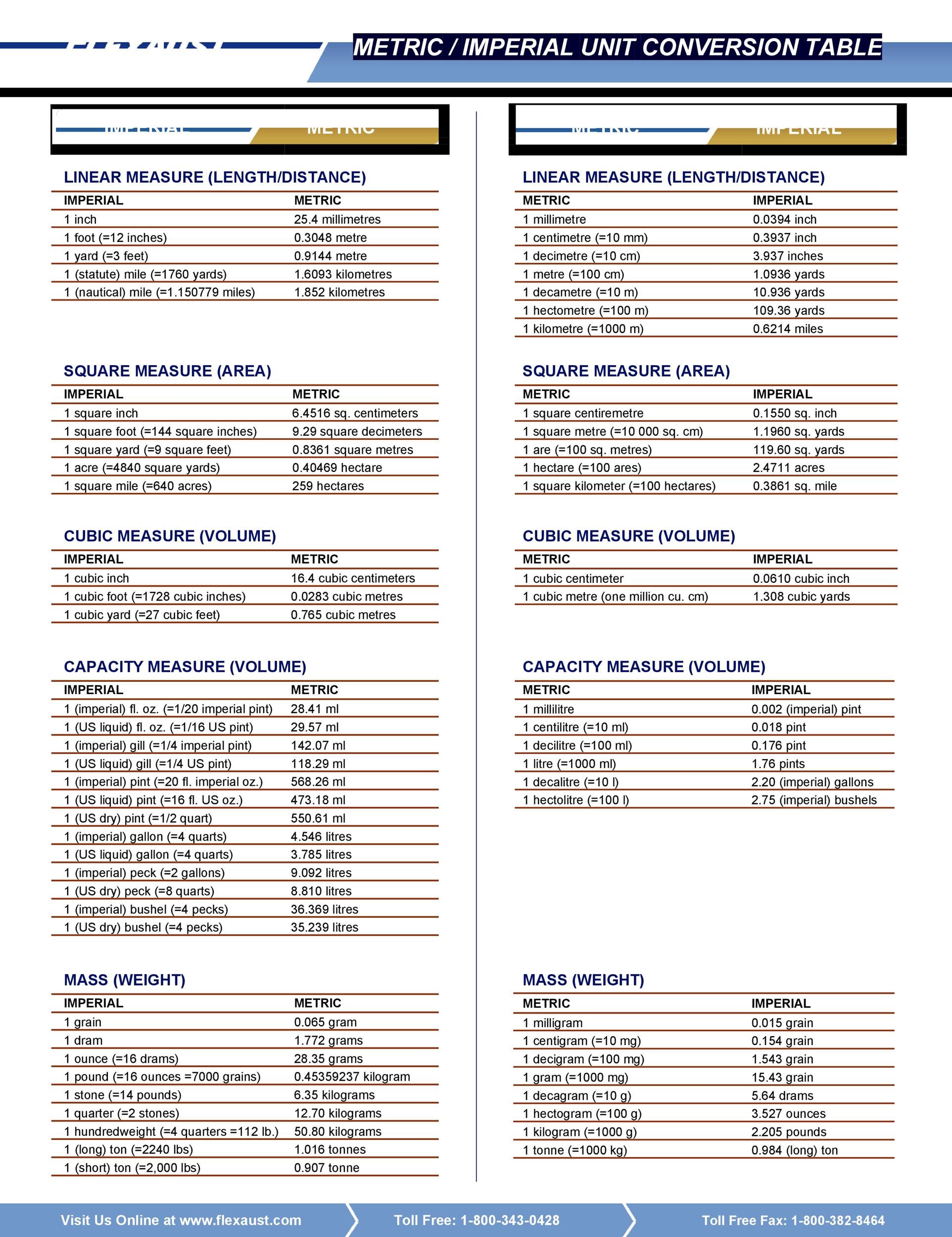 Printable Volume Conversion Chart Conversion Chart For Liquids New Arrivals