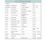 Printable Volume Conversion Chart Printable Volume Conversion Chart Volume Conversion Table Pdf Online