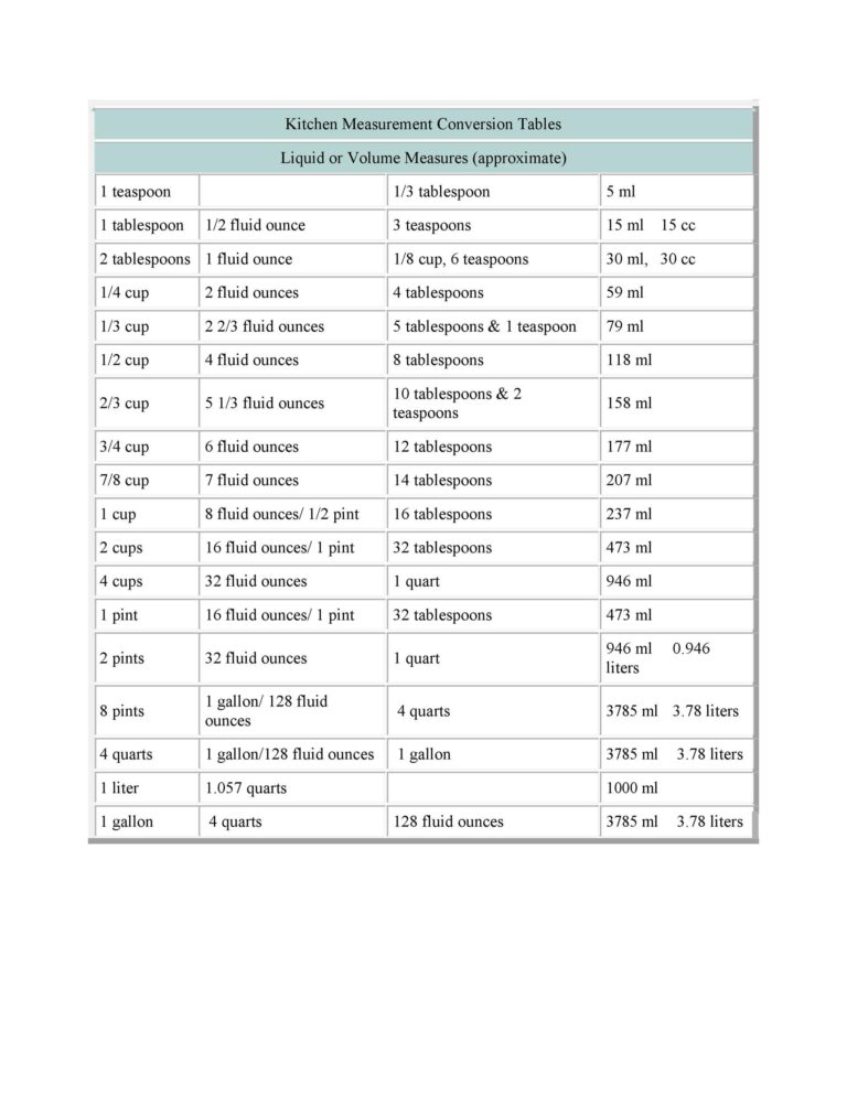 Printable Volume Conversion Chart Printable Volume Conversion Chart Volume Conversion Table Pdf Online