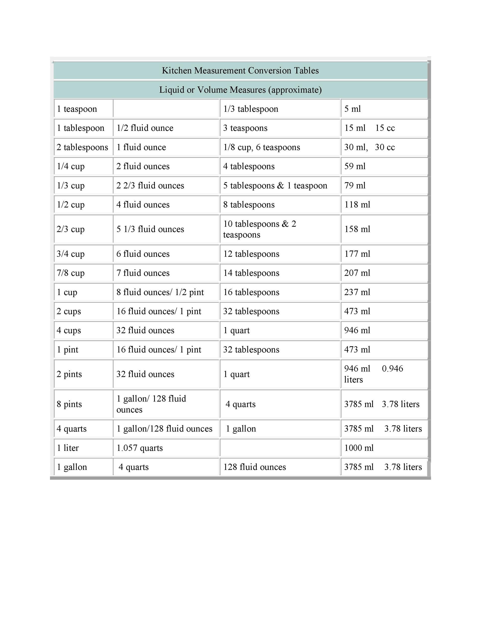 Printable Volume Conversion Chart Printable Volume Conversion Chart Volume Conversion Table Pdf Online