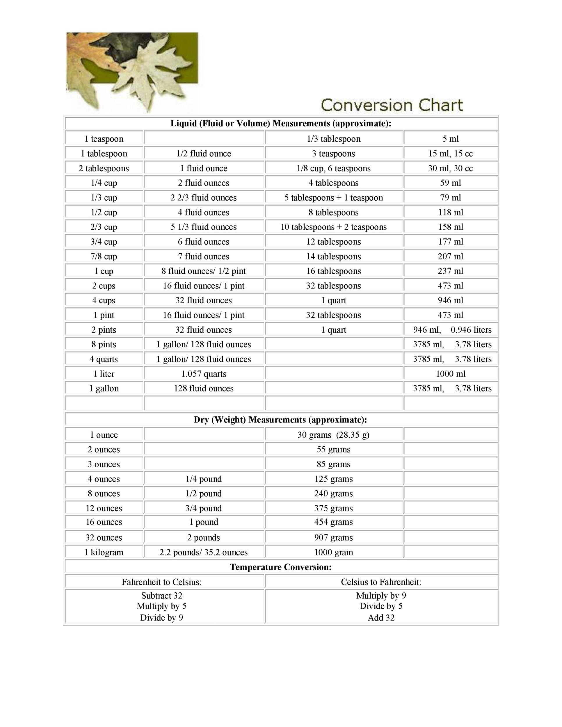 Printable Volume Conversion Chart Volume And Capacity Conversion Deals