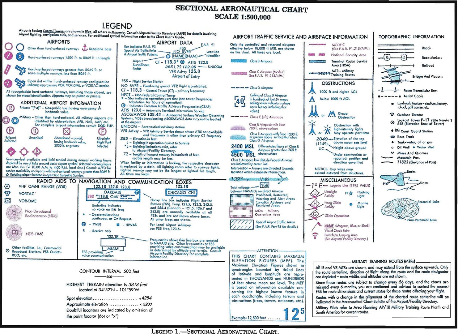 Private Pilot Lesson 8 Aeronautical Charts And Other Publications Ascent Ground School