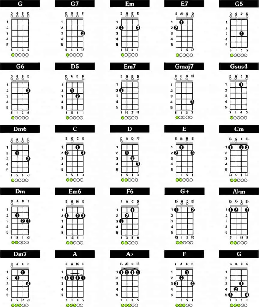 Progressions PDF Buy Banjo Chord Chart With Essential Banjo Chords Banjo Fretboard Chords Tabs