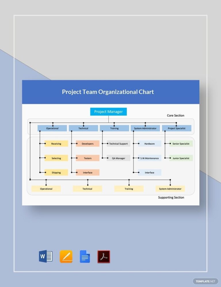 Project Team Organizational Chart Template In Pages PDF Word Google Docs Download Template