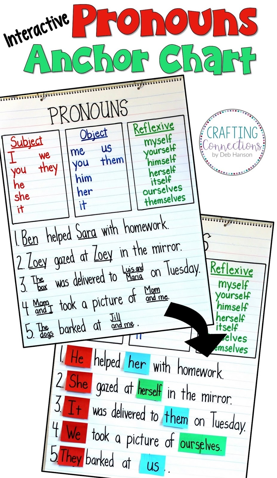 Pronouns Anchor Chart And Activities Crafting Connections