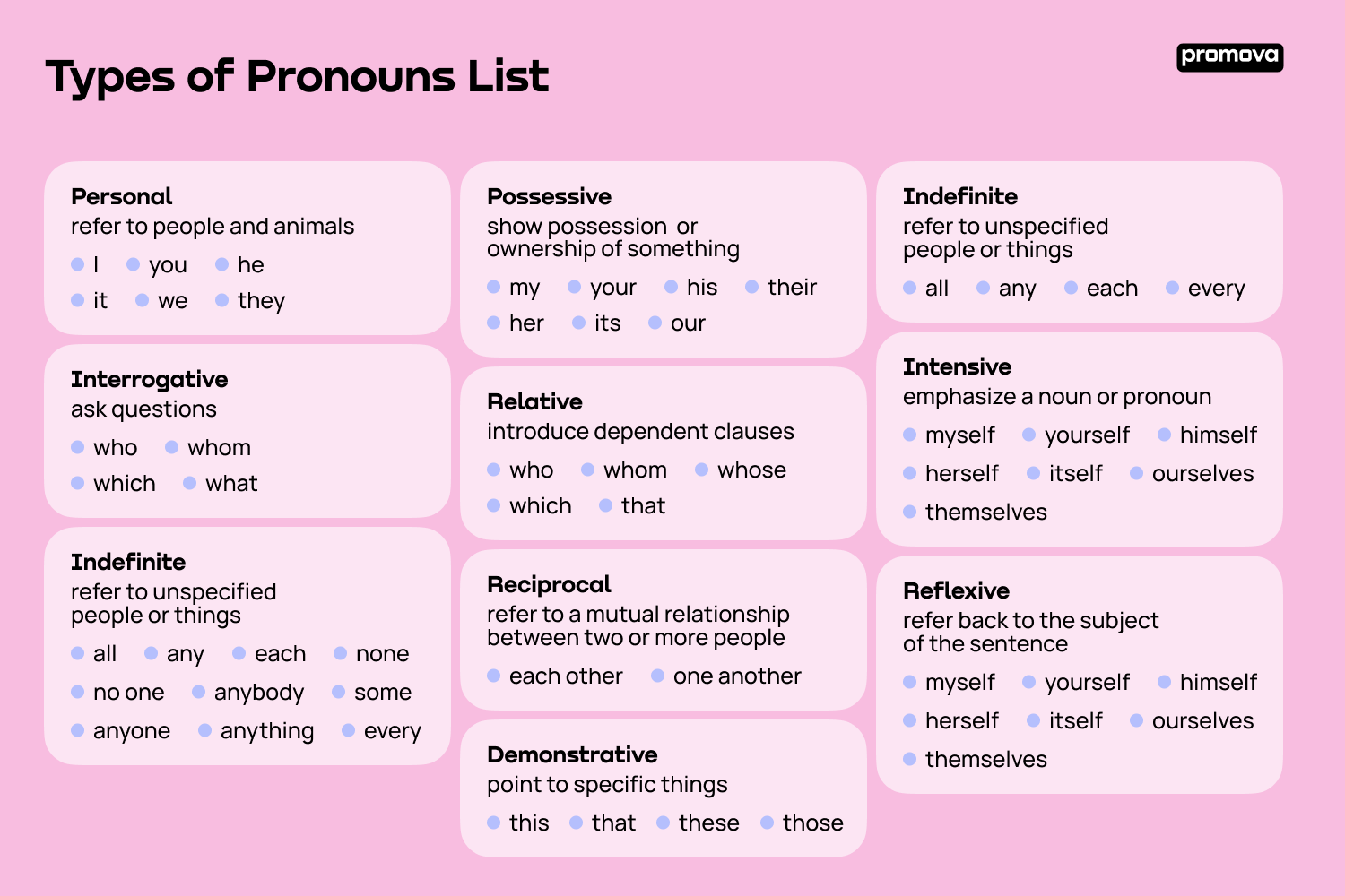Pronouns List All 9 Types 150 English Pronouns Promova Blog