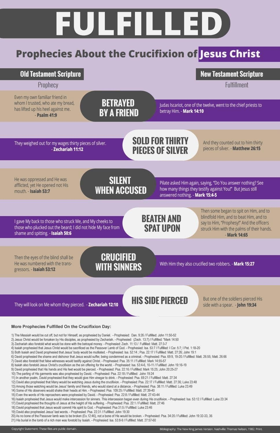 Prophecies About The Crucifixion Of Jesus Christ By Living Education Online Issuu Prophecies About The Crucifixion Of Jesus Christ By Living Education Online Issuu