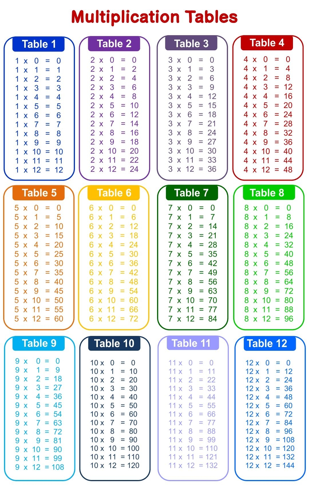 Proweber Times Table Chart To 100 Multiplication Charts Times Tables Free Printable Proweber Times Table Chart 1 12 Proweber Times Table Chart To 100 Multiplication Charts Times Tables Free Printable Proweber Times Table Chart 1 12