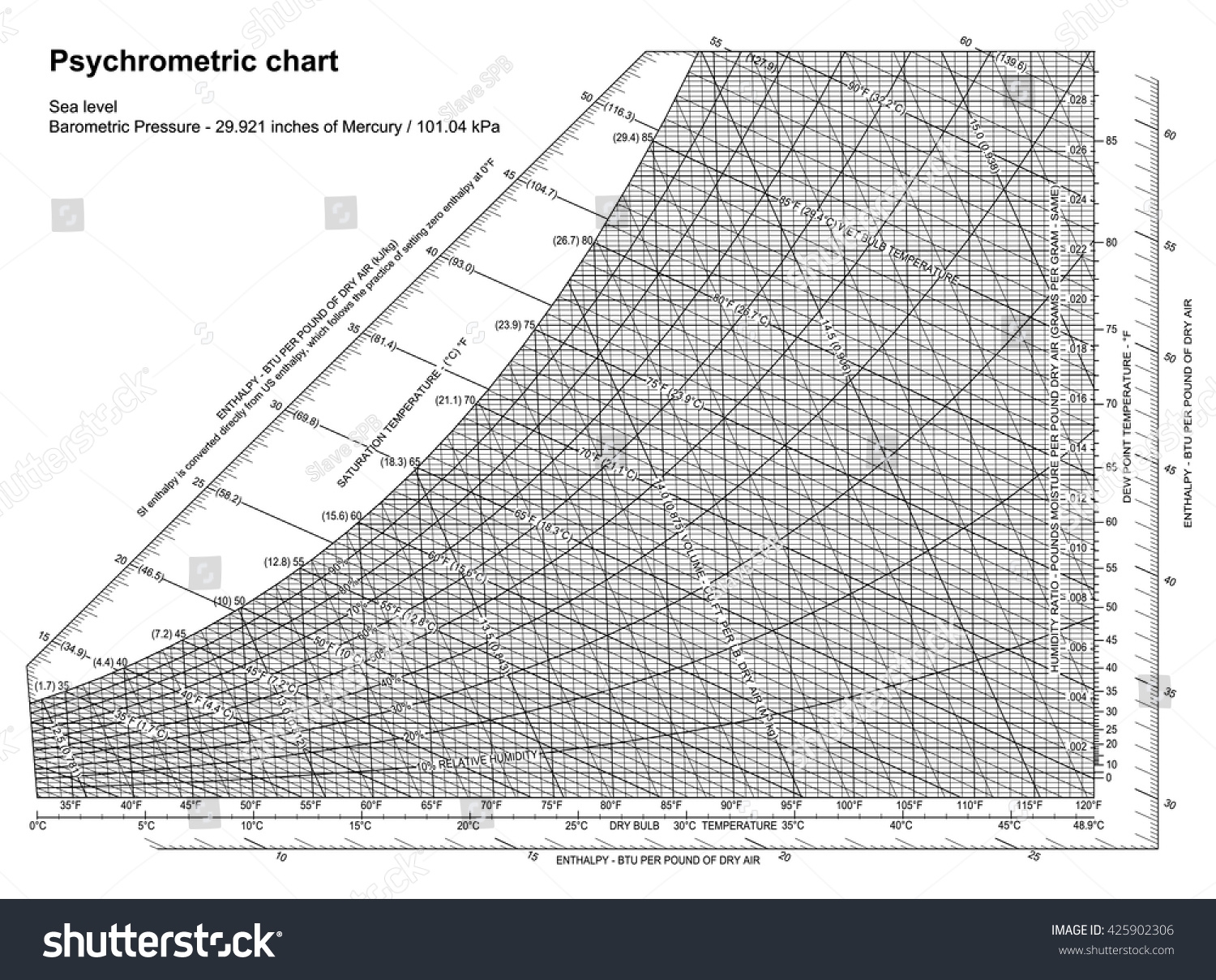 Psychrometric Chart Printable