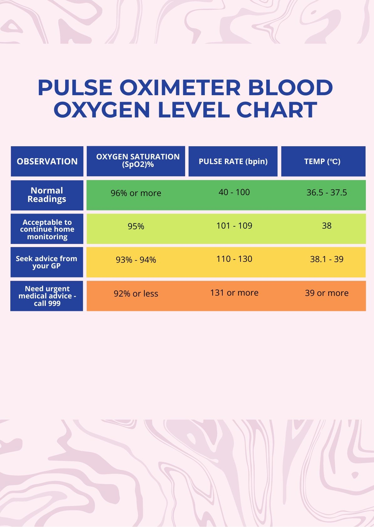 Pulse Oximeter Blood Oxygen Level Chart In PDF Illustrator Download Template Pulse Oximeter Blood Oxygen Level Chart In PDF Illustrator Download Template