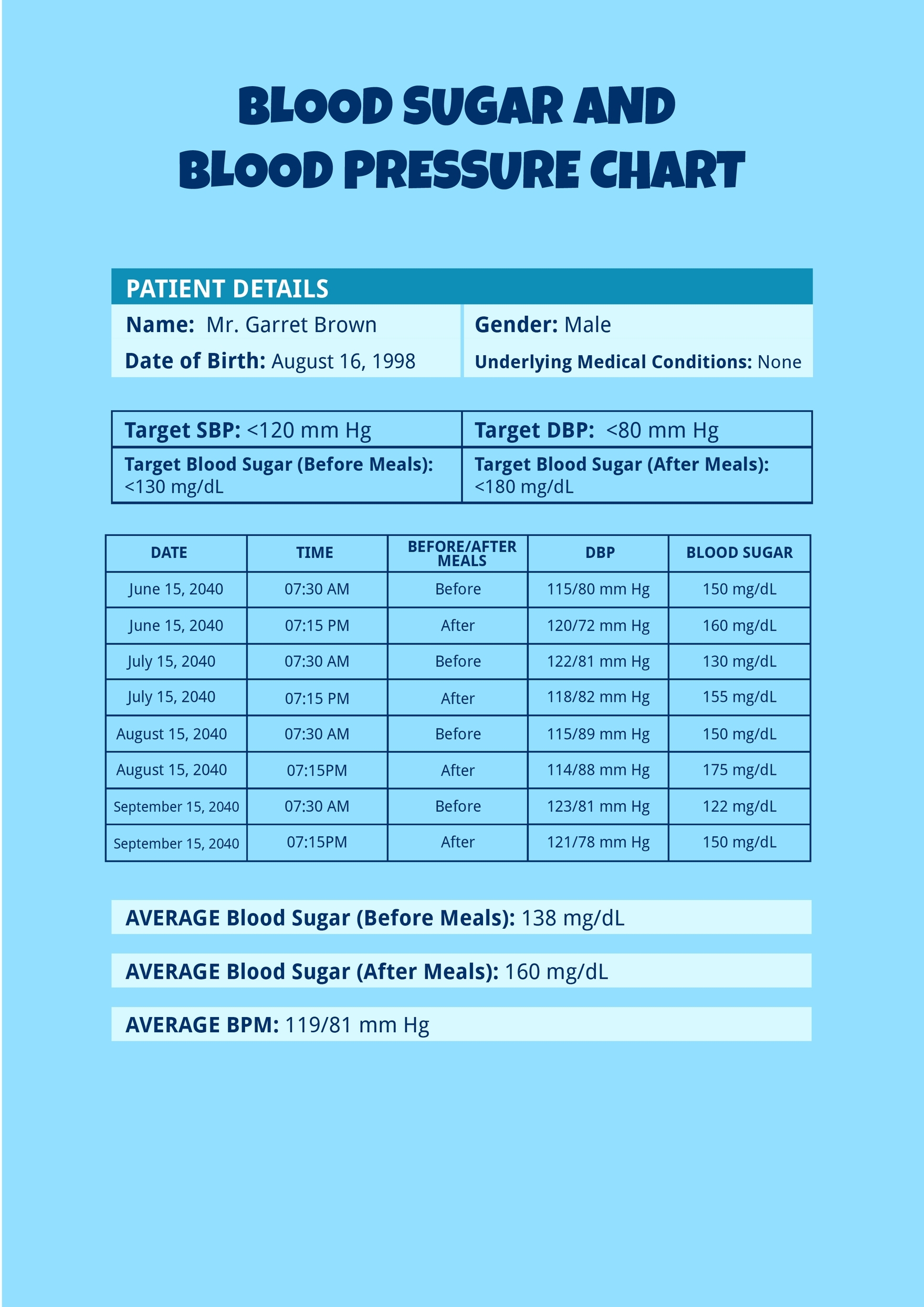 Printable Pulse Oximeter Readings Chart Pdf Printable Pulse Oximeter Readings Chart Pdf