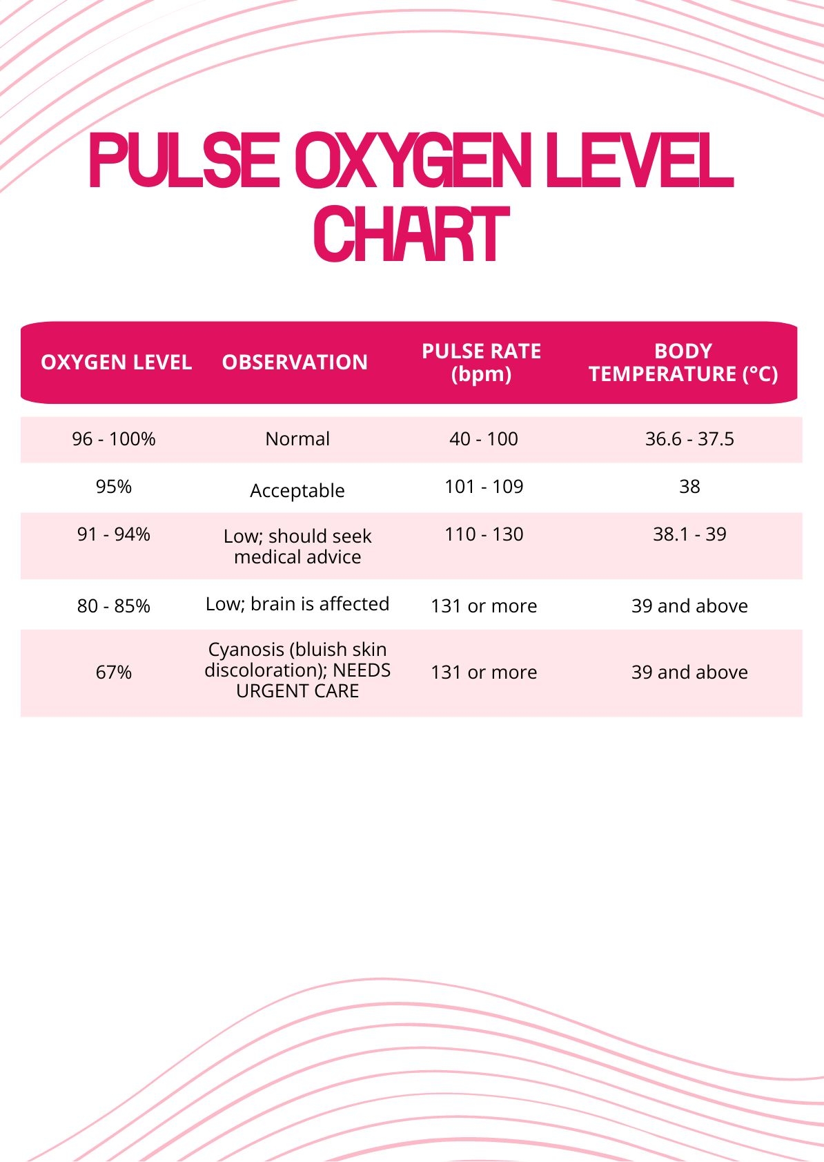 Pulse Oxygen Level Chart In PDF Illustrator Download Template Pulse Oxygen Level Chart In PDF Illustrator Download Template