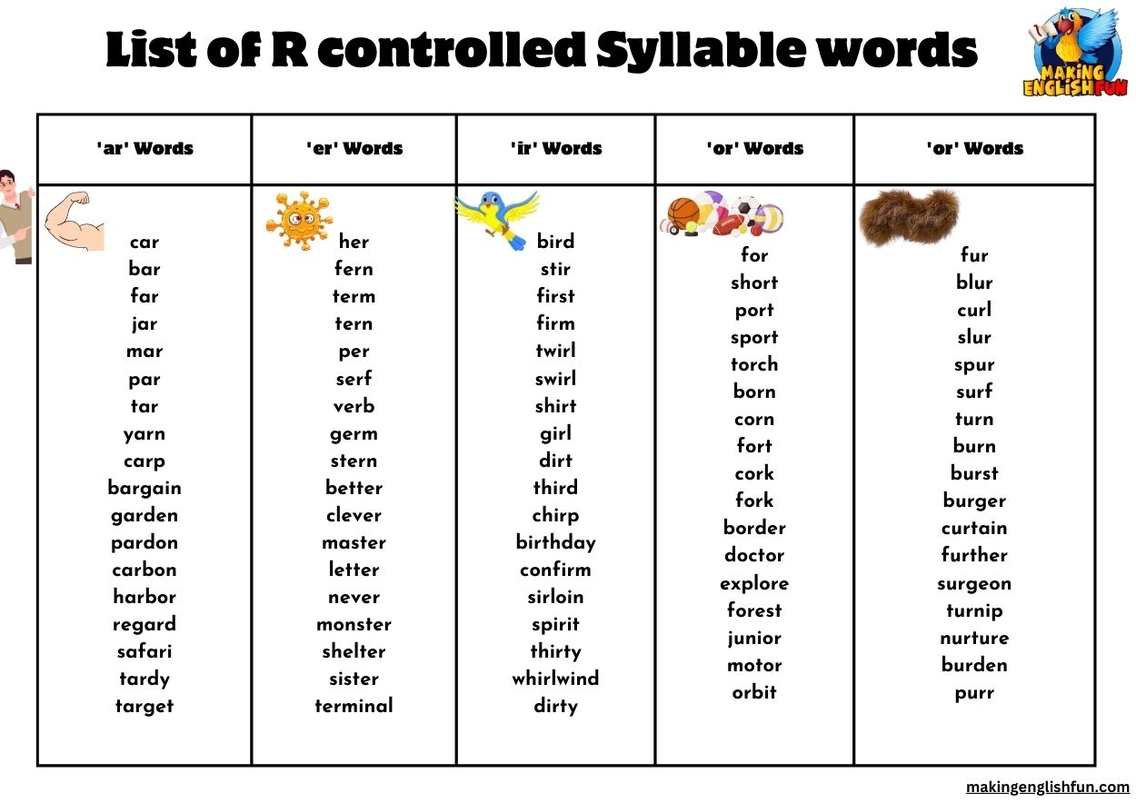 R Controlled Vowel Word ListsMaking English Fun
