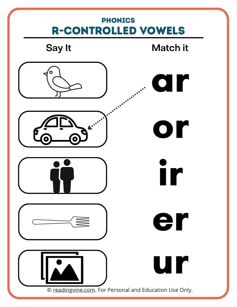 R Controlled Vowels Anchor Chart Printable