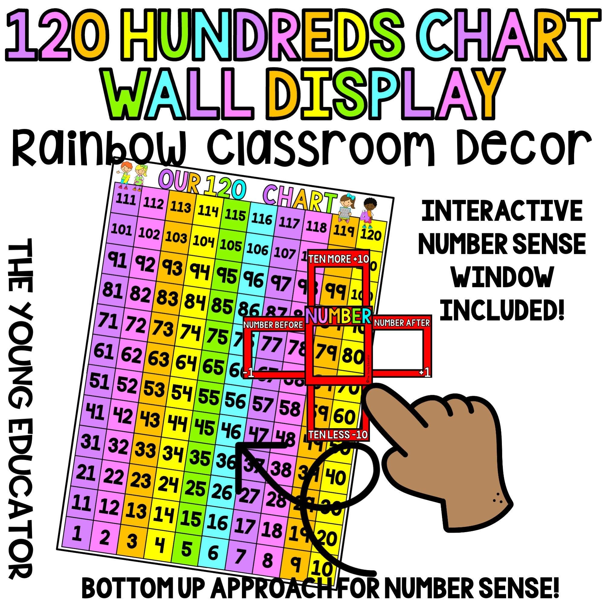 Rainbow 120 Hundreds Chart Wall Display Number Sense Window Etsy Rainbow 120 Hundreds Chart Wall Display Number Sense Window Etsy