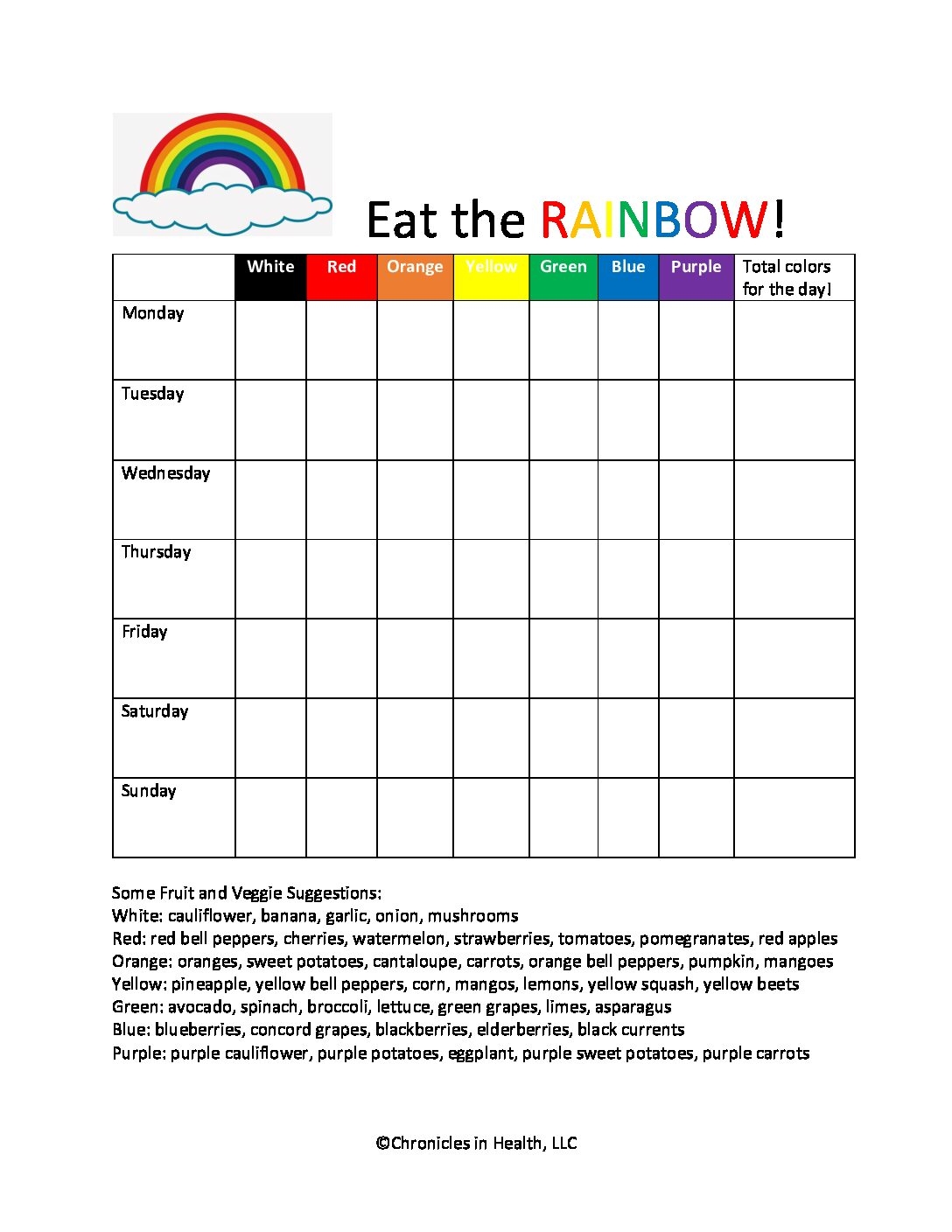 Rainbow Chart Chronicles In Health