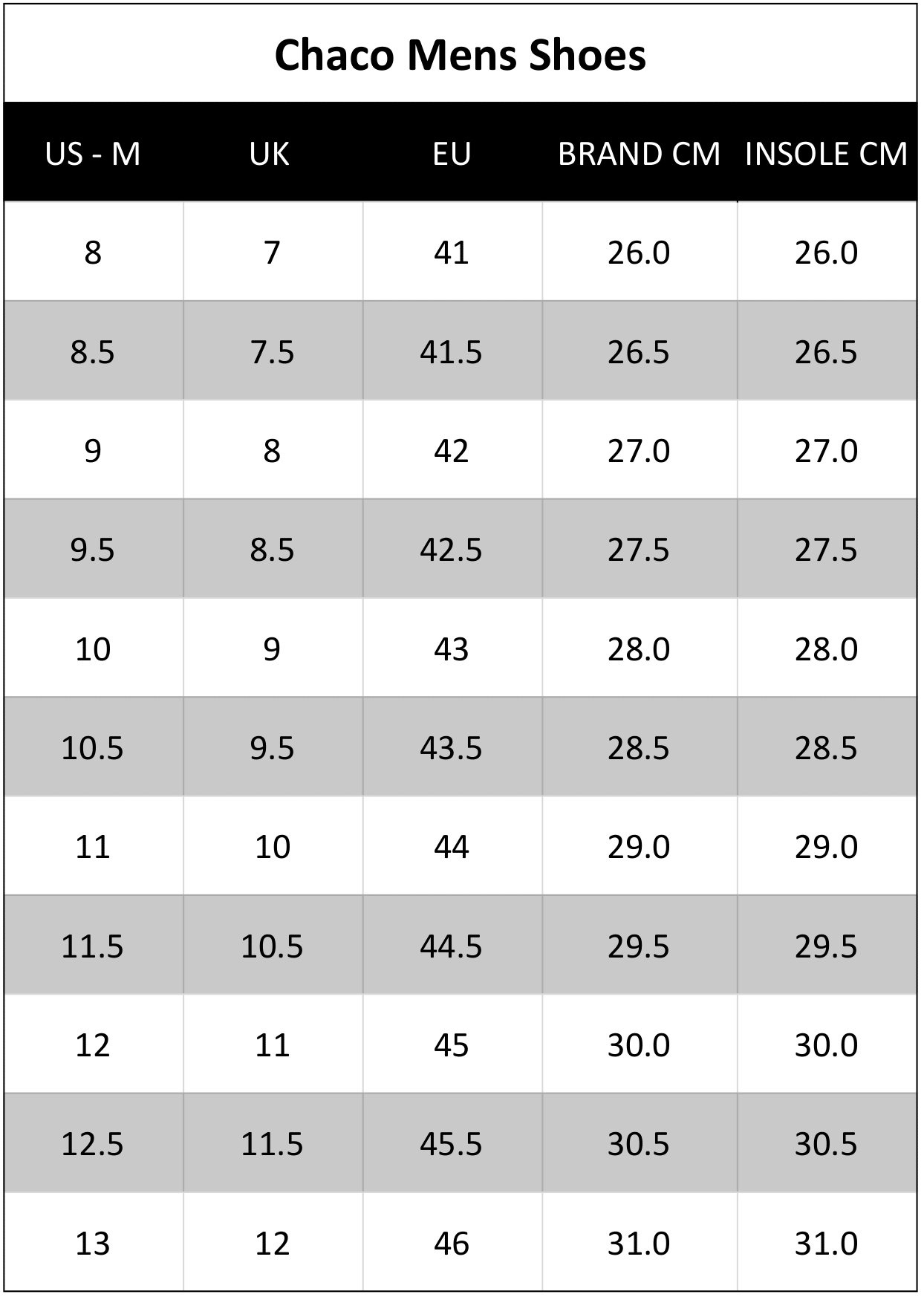 Rapid Pro Size Chart Mens Size 7 Chacos Chaco Z Cloud Mens Sandals Wildfire Sports Trek Rapid Pro Size Chart Mens Size 7 Chacos Chaco Z Cloud Mens Sandals Wildfire Sports Trek