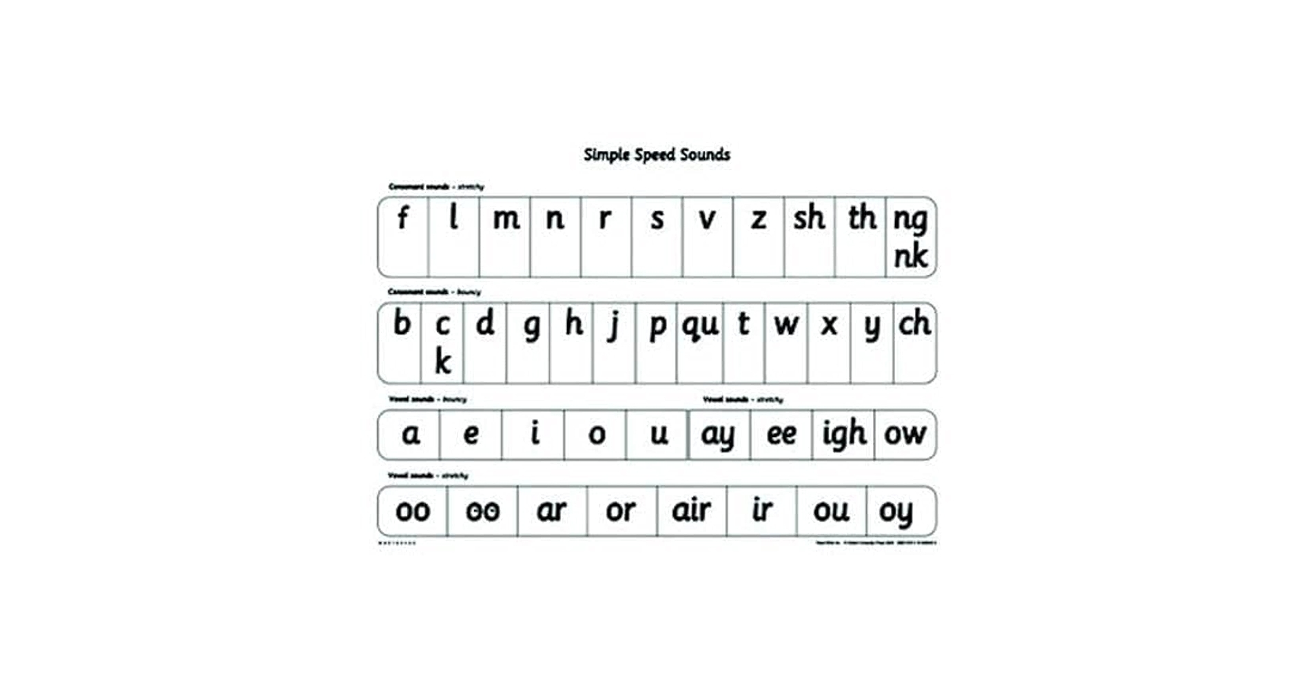 Read Write Inc Phonics Teaching Sounds Simple Speed Sounds Poster Single Munton Gill 9780198460459 Amazon Books