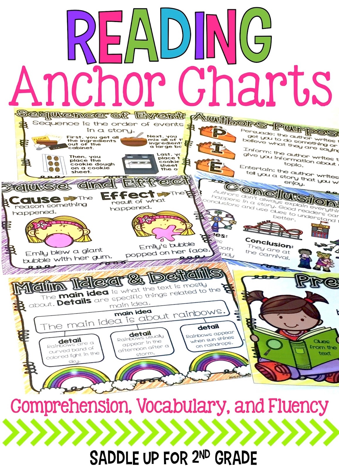 Reading Anchor Charts Saddle Up For 2nd Grade Reading Anchor Charts Saddle Up For 2nd Grade