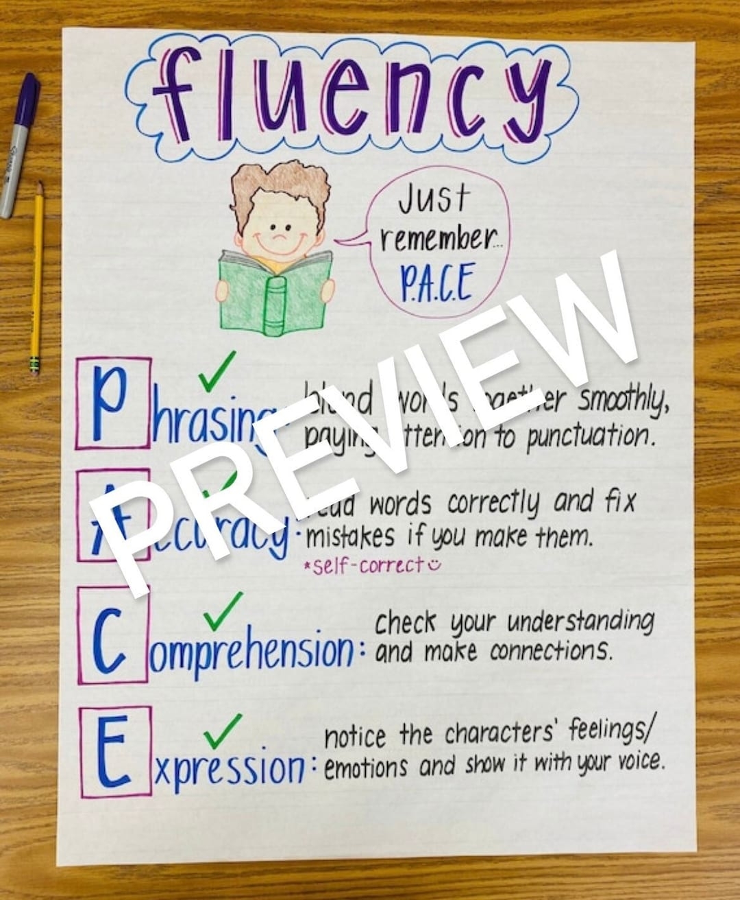 Reading Fluency Anchor Chart Etsy