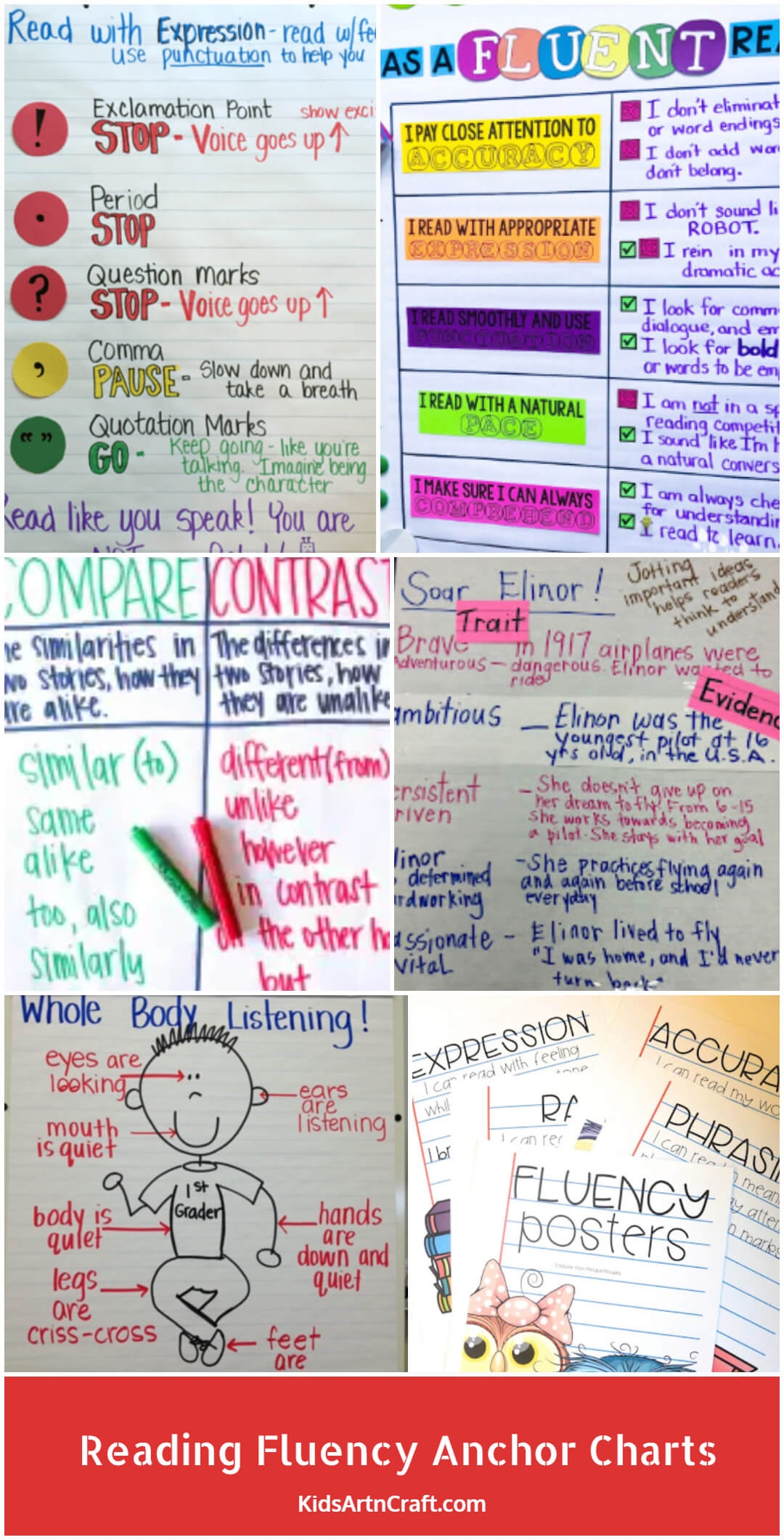 Printable Fluency Anchor Chart