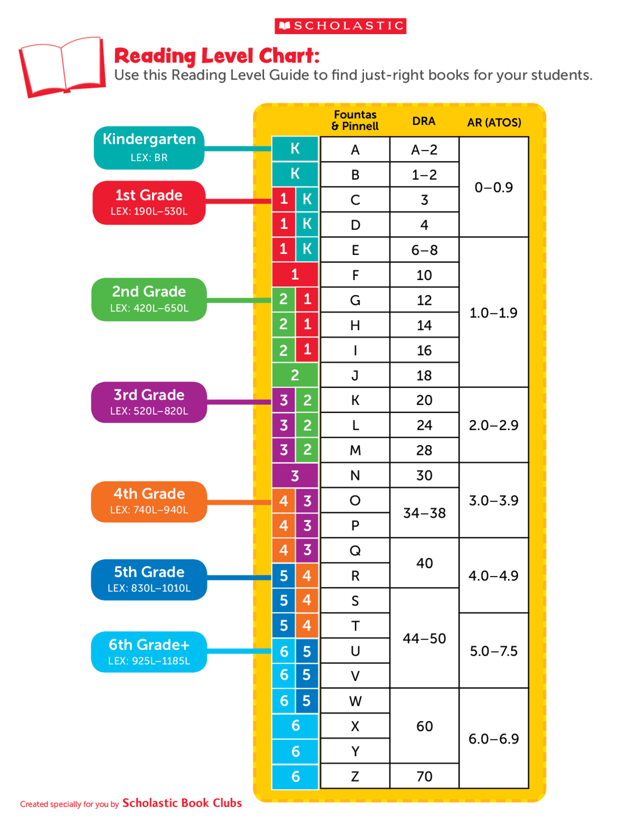 Printable Guided Reading Level Chart