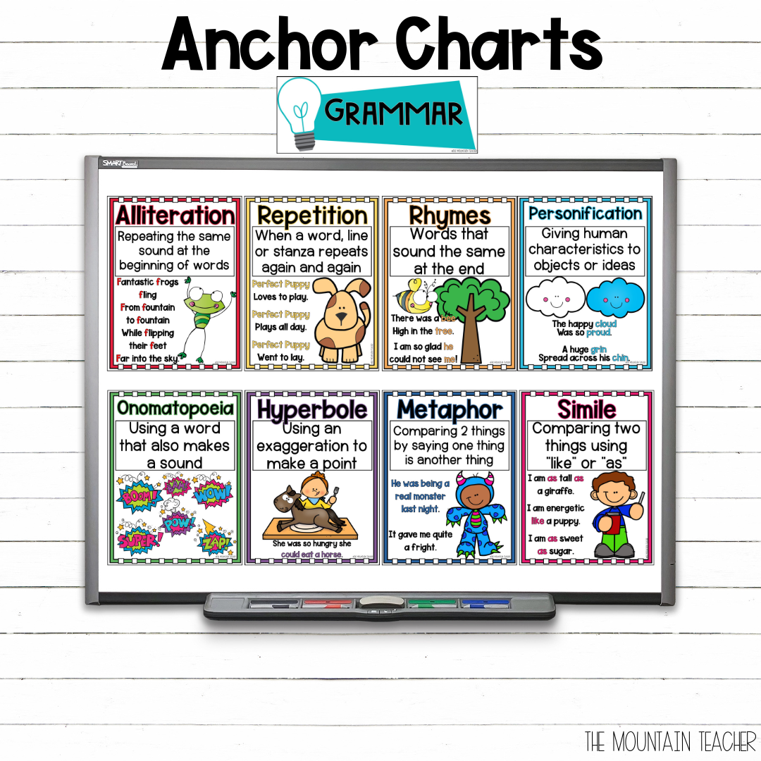 Reading Poetry Elements Unit Writing Poems Figurative Language Anchor Charts Classful Reading Poetry Elements Unit Writing Poems Figurative Language Anchor Charts Classful