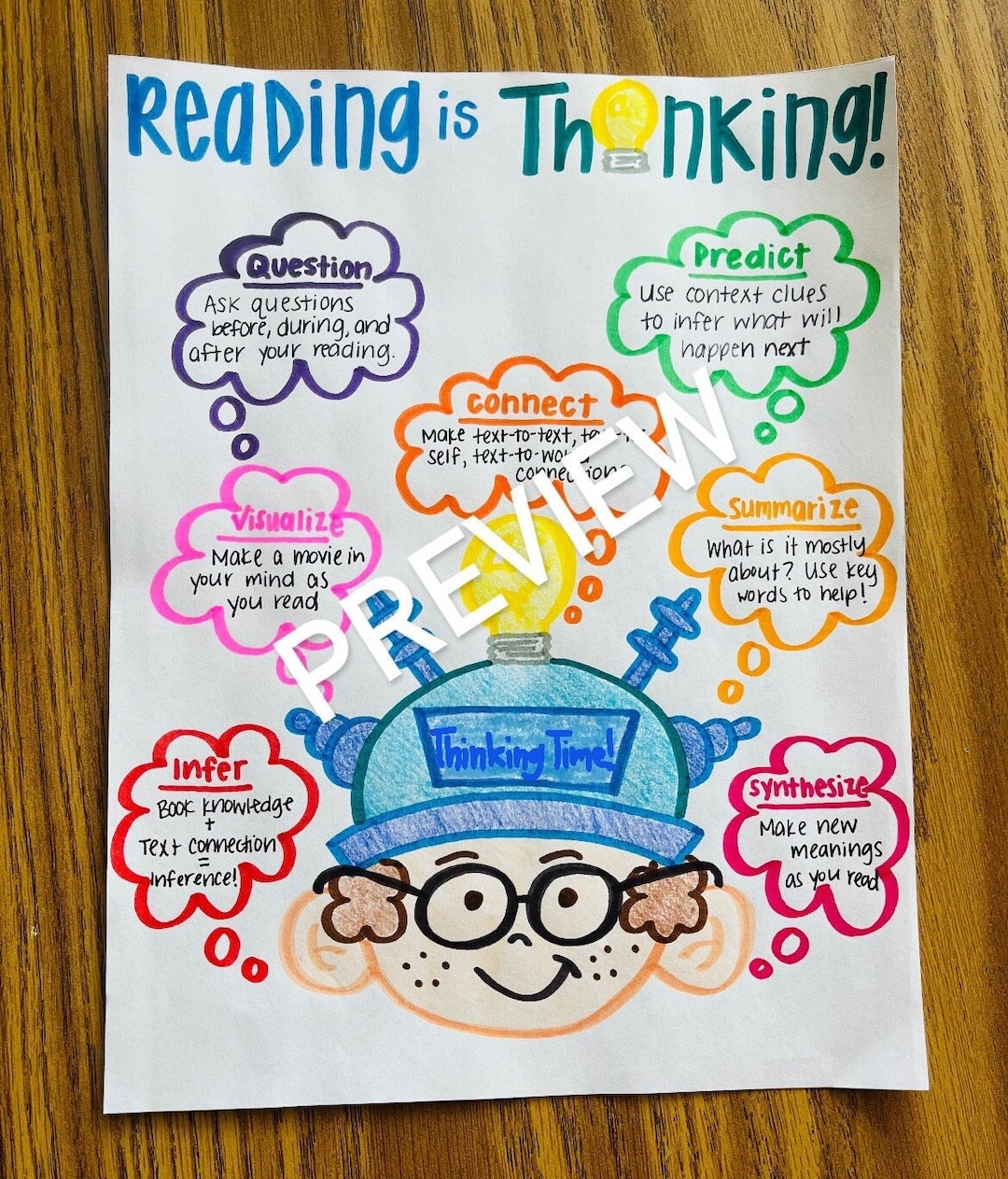 Reading Self Comprehension Check Anchor Chart Etsy Reading Self Comprehension Check Anchor Chart Etsy