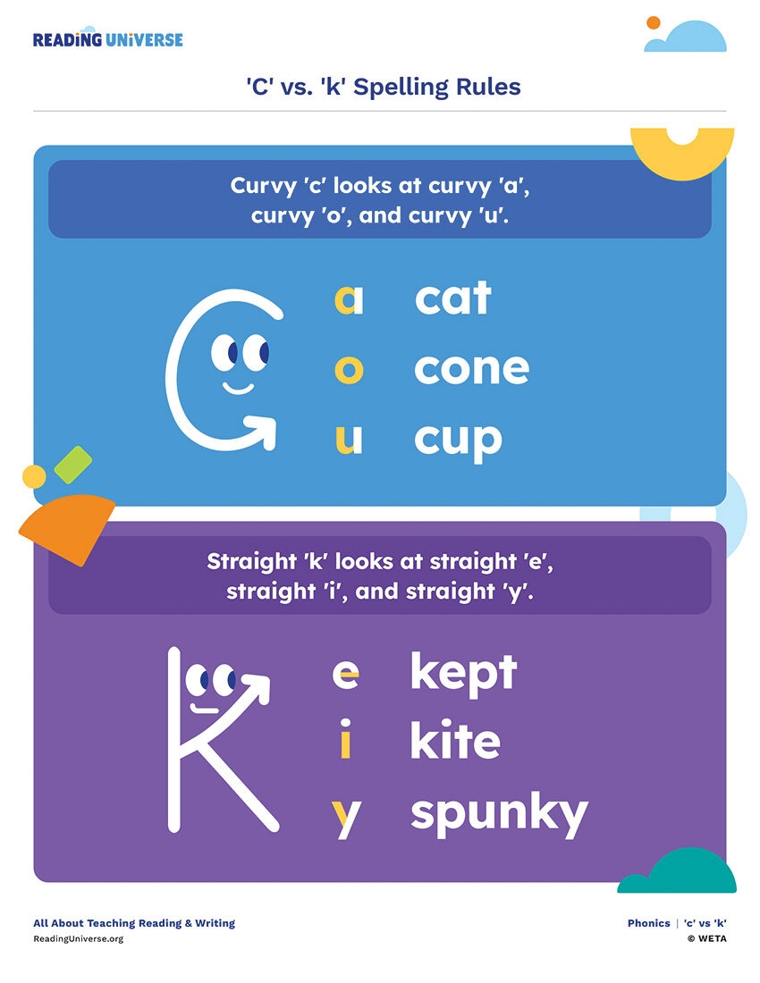 Reading Universe Spelling Practice c Or k In Blends