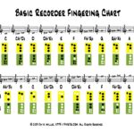 Recorder Fingering Chart Five J s Homeschool