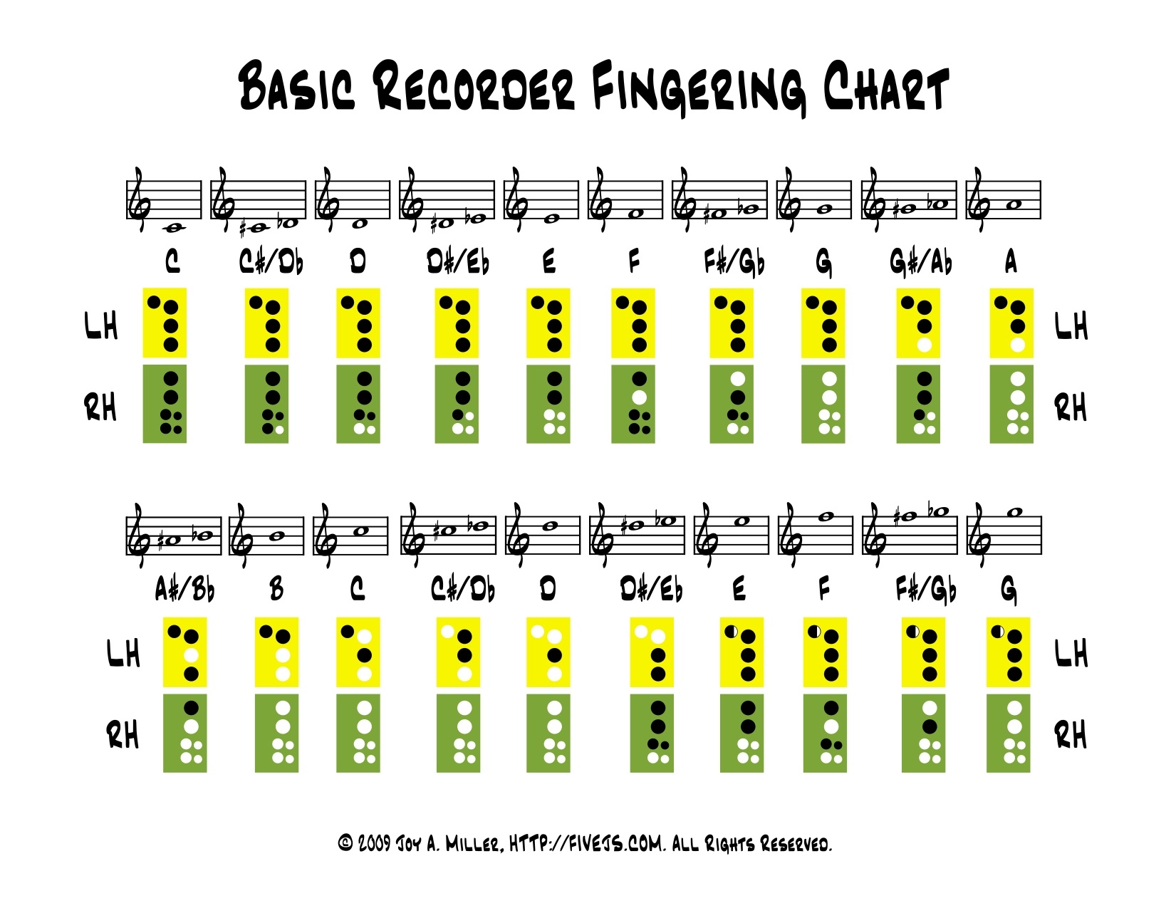 Recorder Fingering Chart Five J s Homeschool Recorder Fingering Chart Five J s Homeschool