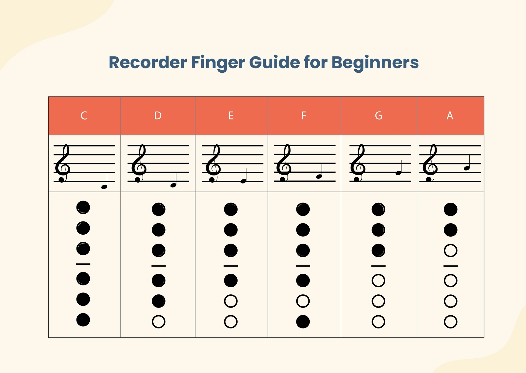 Recorder Fingering Chart In Illustrator PDF Download Template Recorder Fingering Chart In Illustrator PDF Download Template