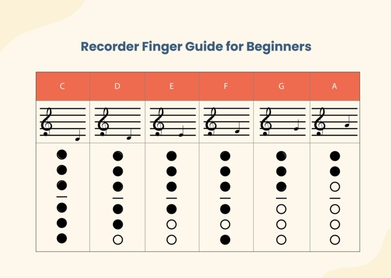 Recorder Fingering Chart In Illustrator PDF Download Template