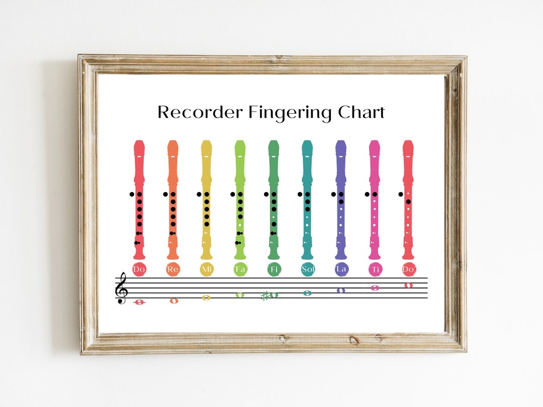 Recorder Fingering Chart Soprano Recorder Print Notes Diagram Fingering Positions Music Education Print DIGITAL DOWNLOAD Etsy