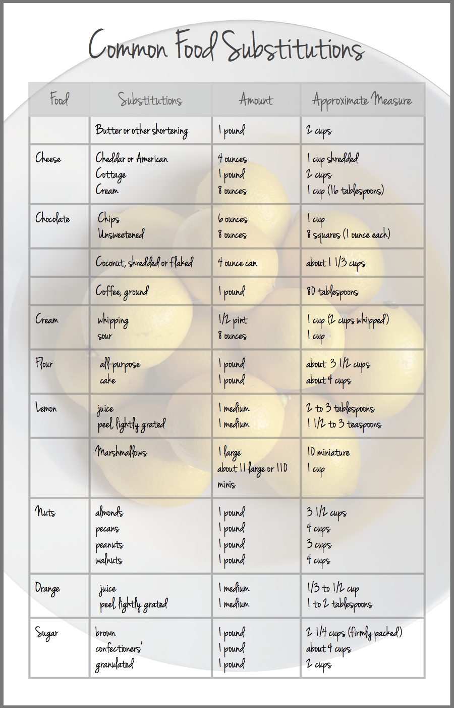 Redfly Creations Common Food Substitutions Free Printables Redfly Creations Common Food Substitutions Free Printables