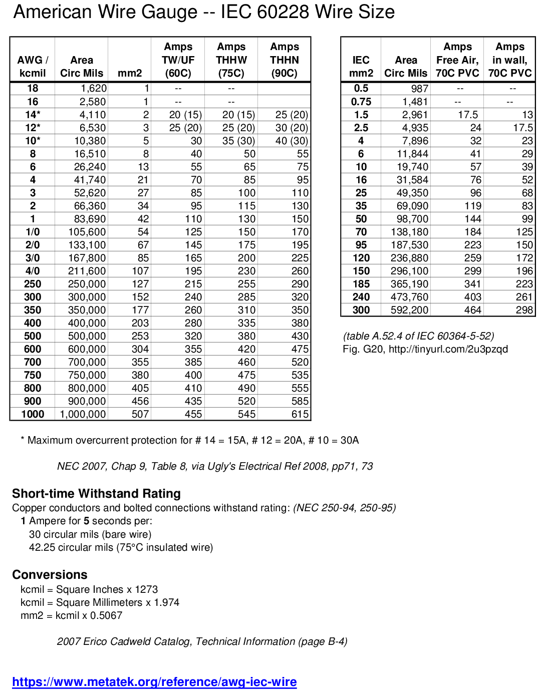 Reference awg iec wire MetaTek Reference awg iec wire MetaTek
