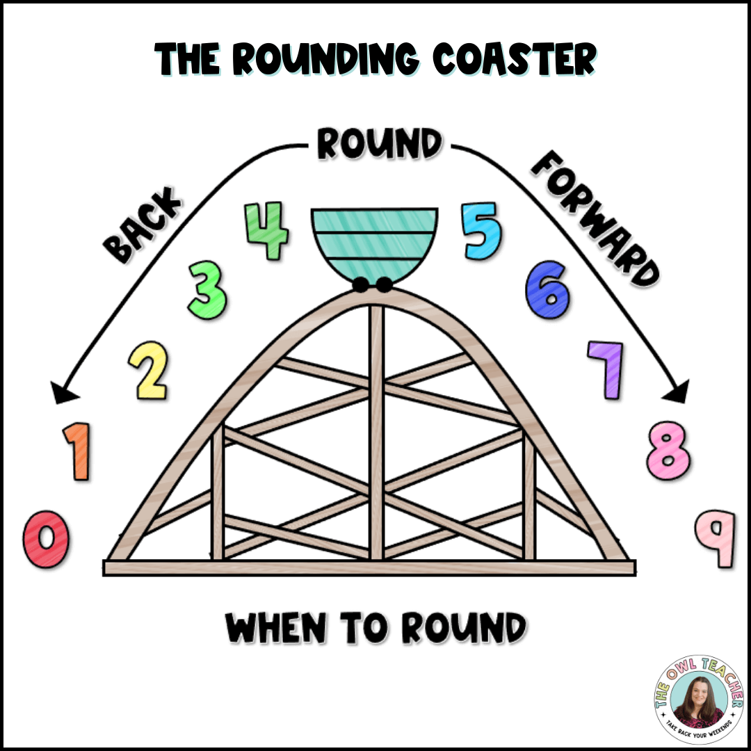 Rounding Rules Anchor Chart Free Printable Rounding Rules Anchor Chart Free Printable