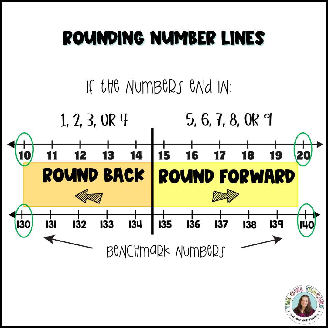 Remarkable Rounding With Visual Diagrams Models The Owl Teacher Remarkable Rounding With Visual Diagrams Models The Owl Teacher