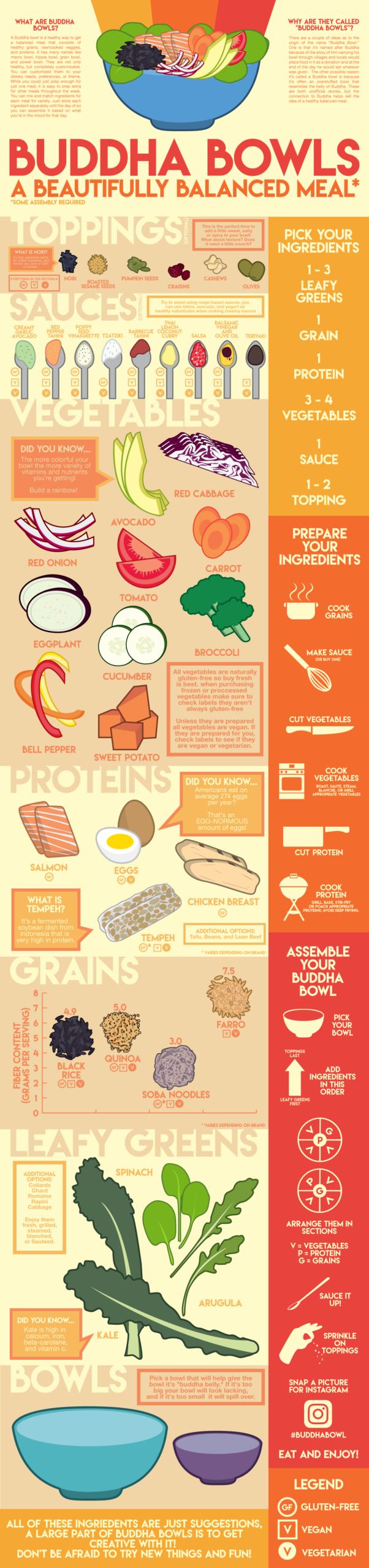 REQUEST Infographic On Building A Macro buddha nourish Bowl R nutrition REQUEST Infographic On Building A Macro buddha nourish Bowl R nutrition