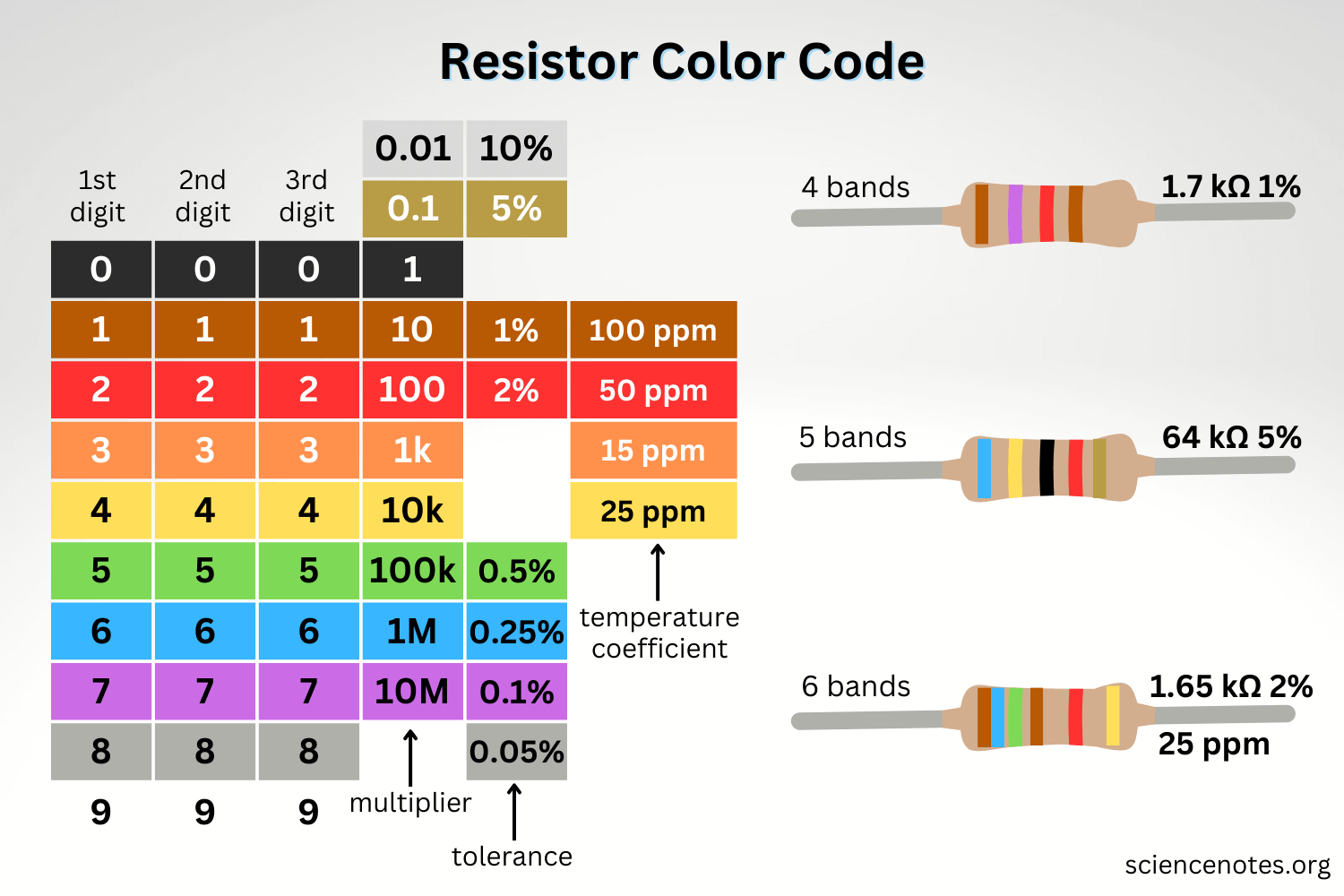 Printable Resistor Color Chart