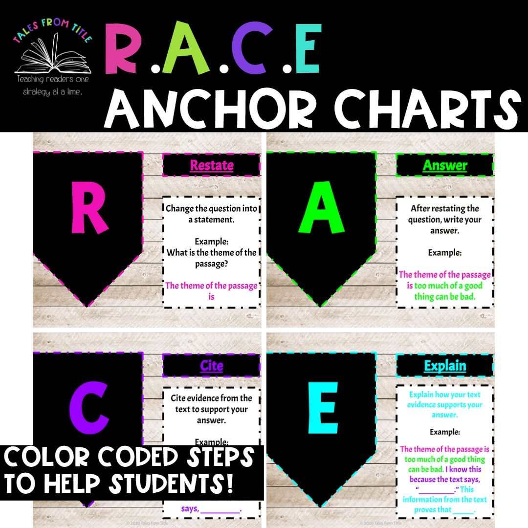 Restate Answer Cite Explain RACE Short Answer Strategy Anchor Chart Made By Teachers Restate Answer Cite Explain RACE Short Answer Strategy Anchor Chart Made By Teachers
