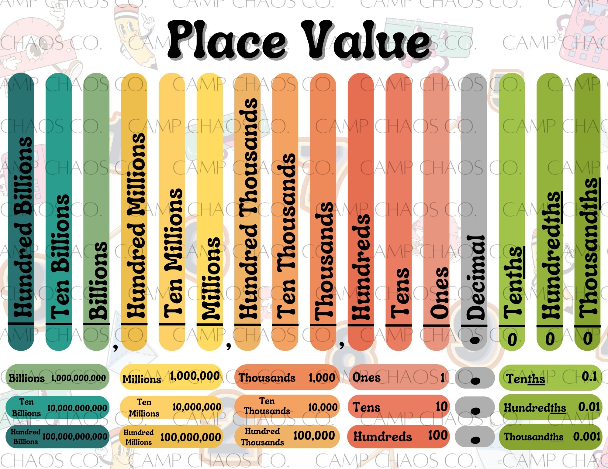 Retro Place Value Chart With Decimal PDF Etsy