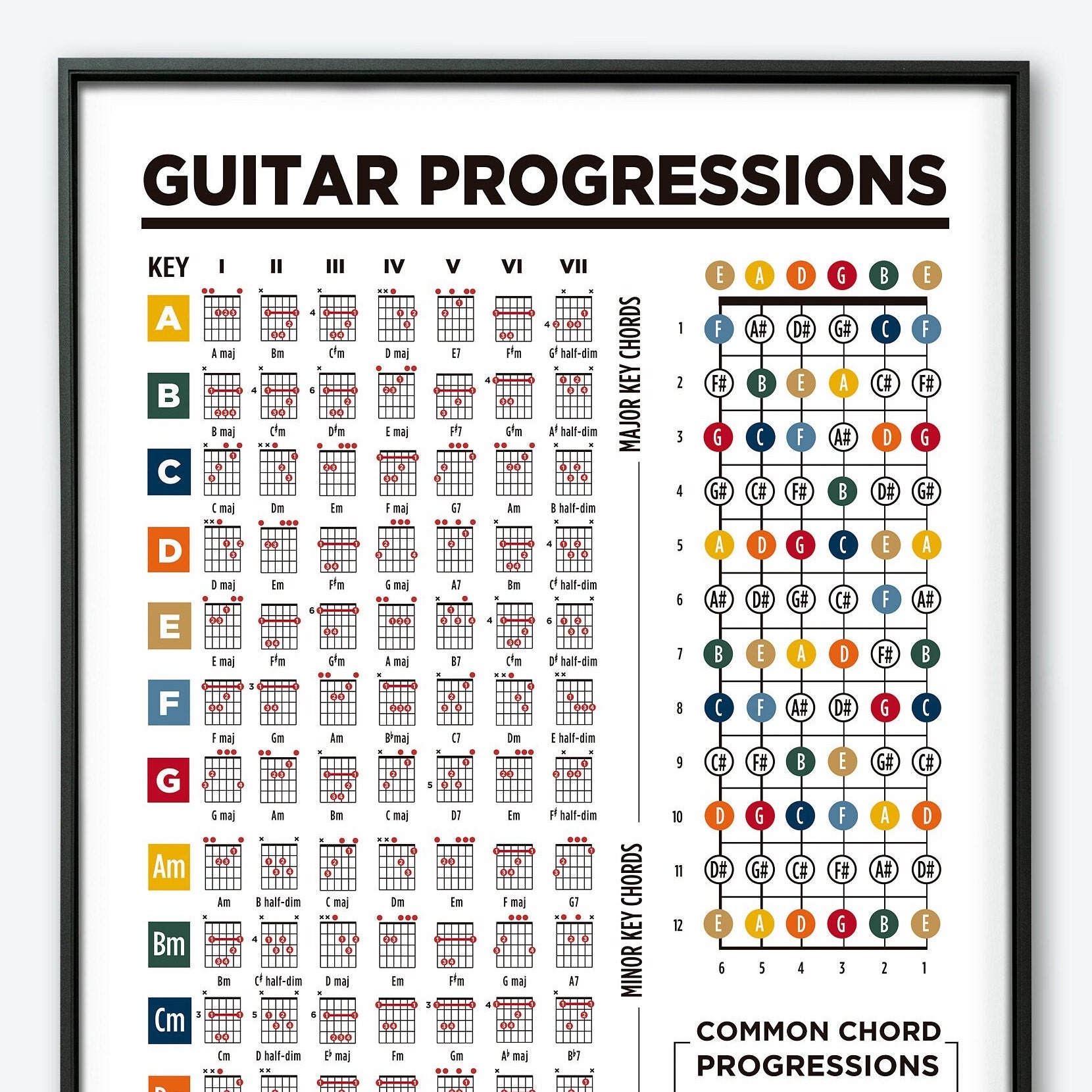 Printable Chord Progression Chart Printable Chord Progression Chart