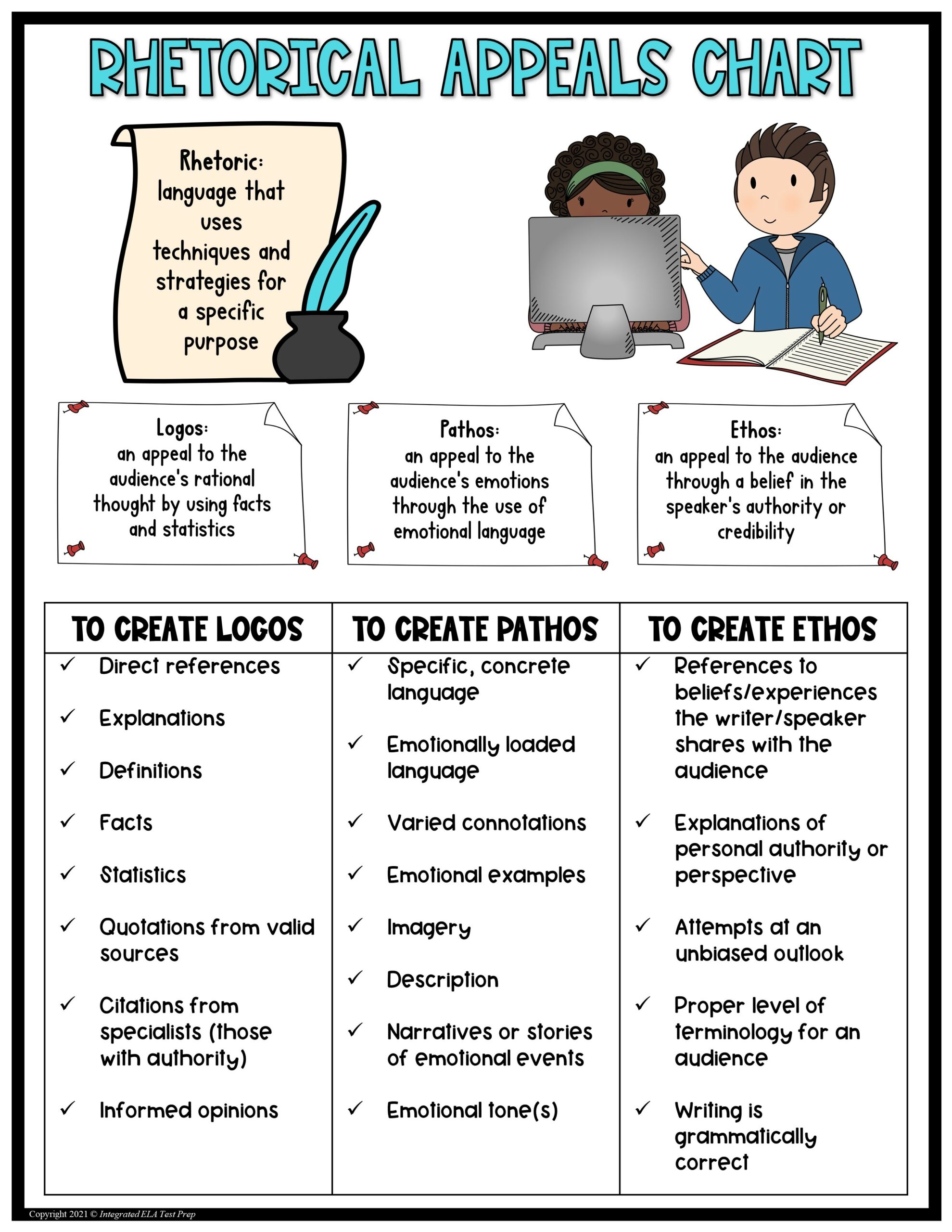 Rhetorical Appeals Chart And Graphic Organizer Ethos Logos Pathos Analysis Made By Teachers