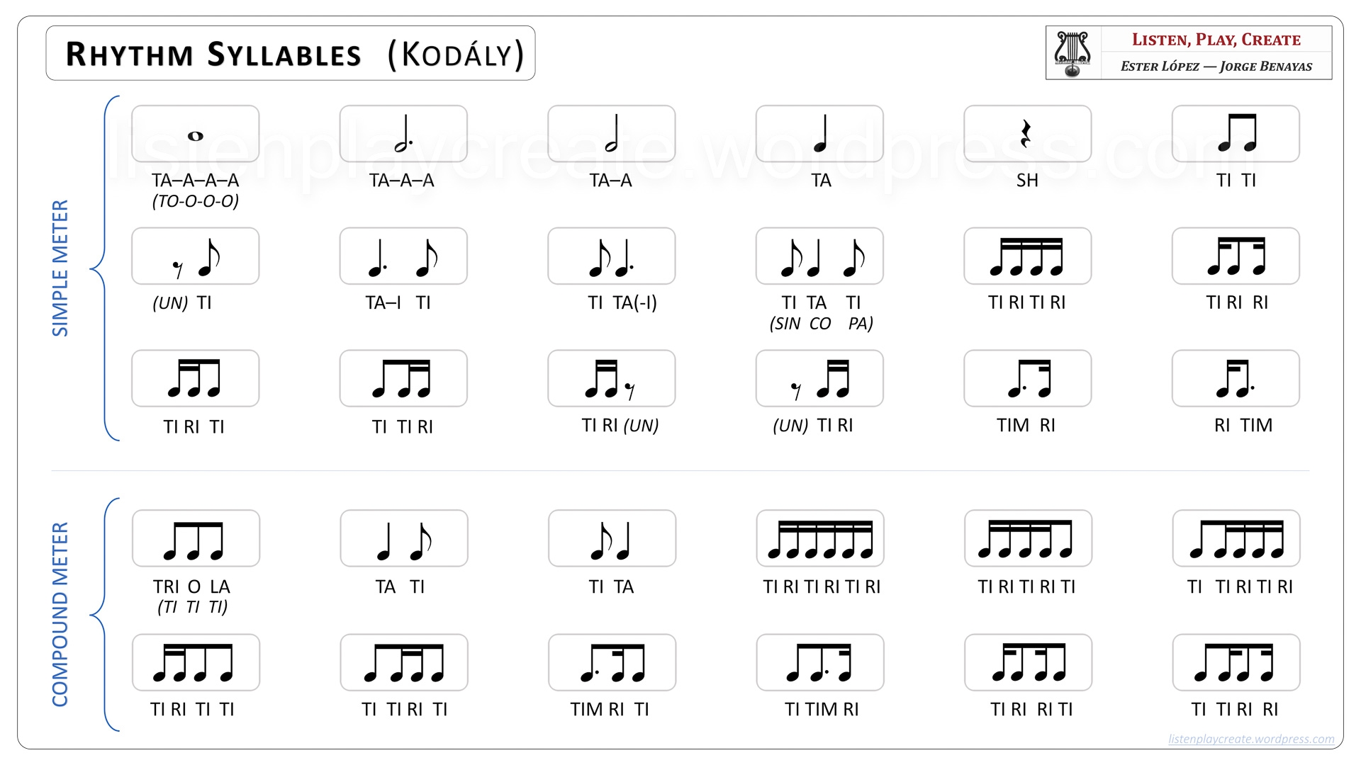 Rhythm Syllables Systems For Reading Rhythms In The Classroom Listen Play Create Rhythm Syllables Systems For Reading Rhythms In The Classroom Listen Play Create
